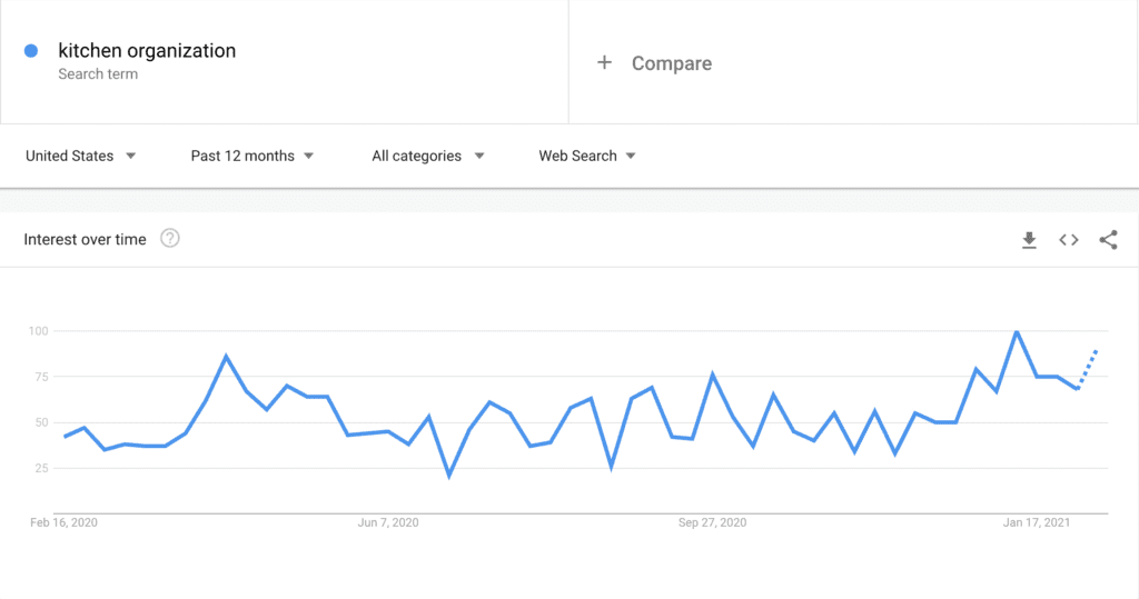 Using Google Trends to Research Blog Post Ideas