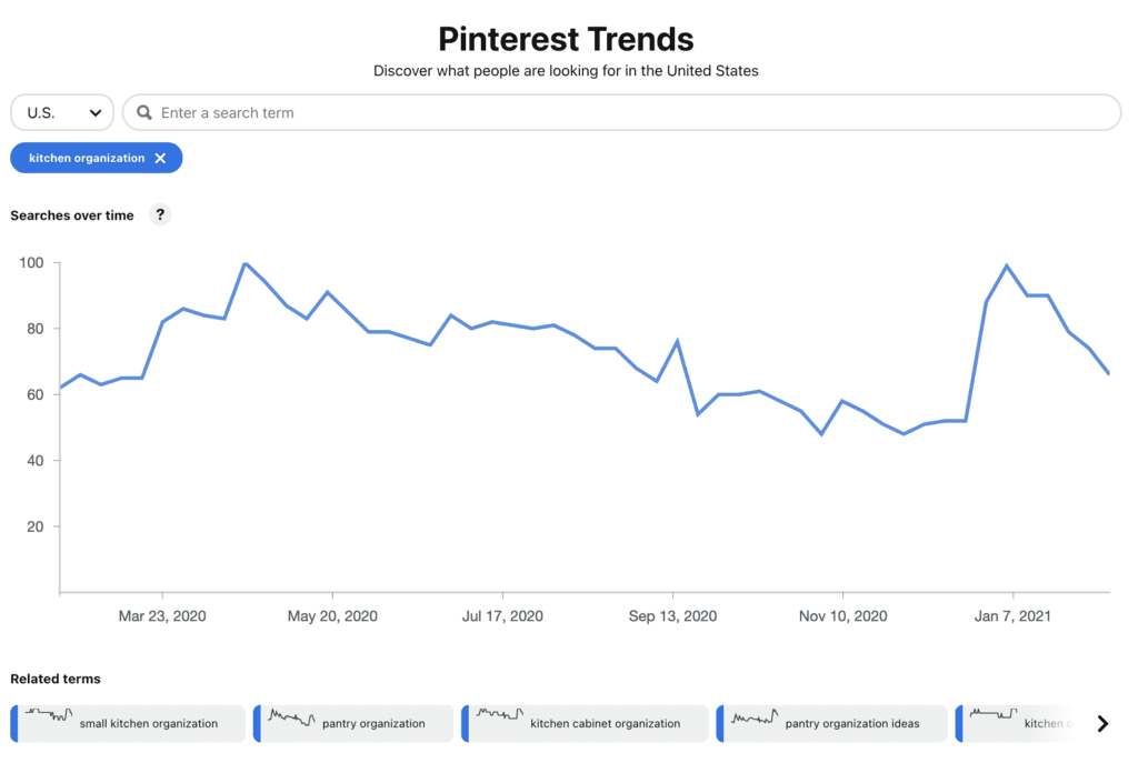 Using Pinterest Trends to Research Blog Topics