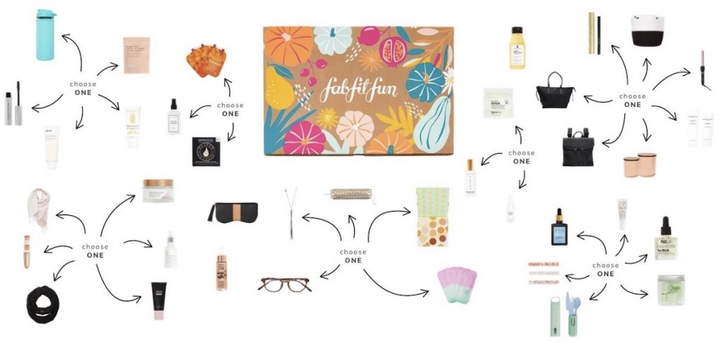 FabFitFun Customization
